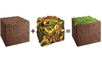 Perlka Kompost vereinfacht Darstellung