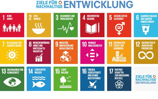 Alle Ziele für nachhaltige Entwicklung Alzchem