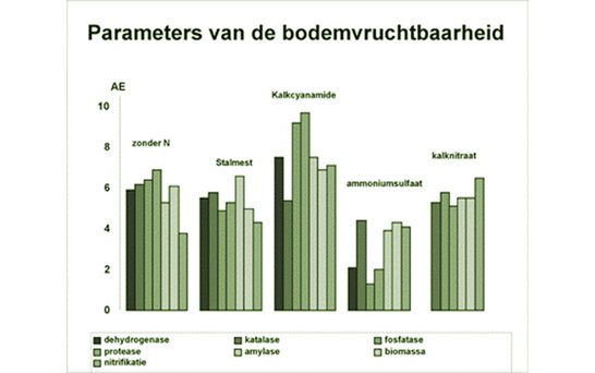 Landwirtschaft Agro Bodenwirkung