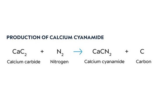 Reaktionsgleichung Produktion Calciumcyanamide