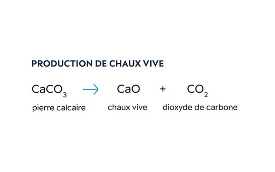 Perlka Production de chaux vive