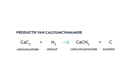 Perlka Reaktionsgleichung Calciumcyanamide