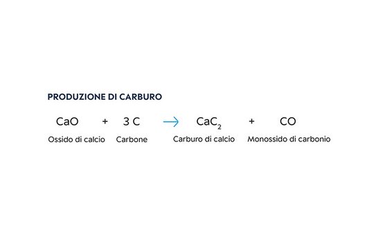 Perlka Produzione  italienisch di carburo