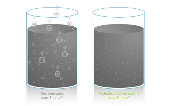 Emissionsvermeidung auf französisch
