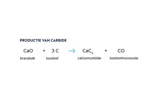 Perlka Produktion Reaktionsgleichung Carbid