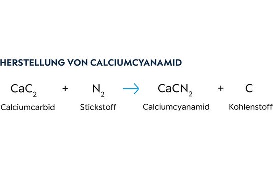 Herstellung von Calciumcyanamid