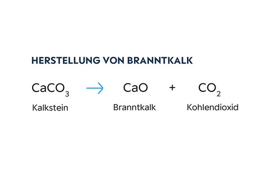 Perlka Herstellung von Branntkalk