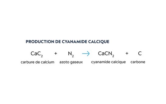 Perlka Produktion Cyanamide auf französisch
