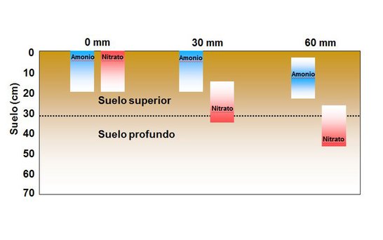 Alzchem Perlka Landwirtschaftlich Boden es neu