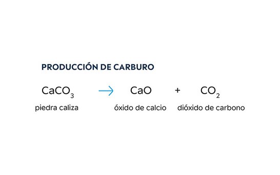 Perlka Produktion Reaktionsgleichung spanisch