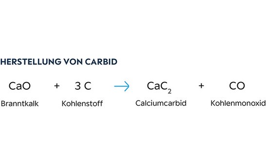 Perlka Herstellung von Carbid